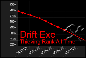 Total Graph of Drift Exe