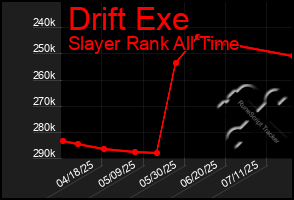 Total Graph of Drift Exe