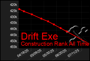 Total Graph of Drift Exe