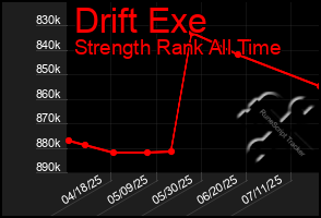 Total Graph of Drift Exe