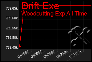 Total Graph of Drift Exe
