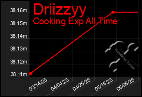 Total Graph of Driizzyy