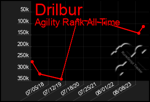 Total Graph of Drilbur