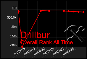 Total Graph of Drillbur