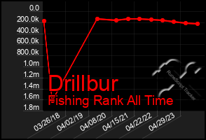 Total Graph of Drillbur