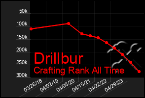 Total Graph of Drillbur