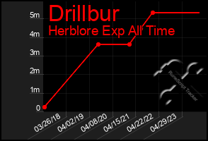 Total Graph of Drillbur