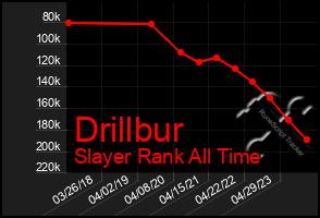 Total Graph of Drillbur