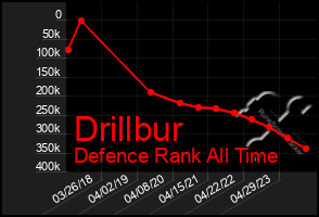 Total Graph of Drillbur