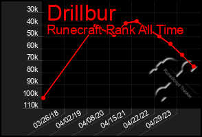 Total Graph of Drillbur