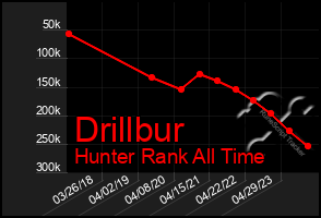 Total Graph of Drillbur