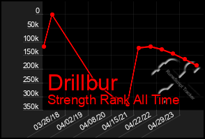 Total Graph of Drillbur