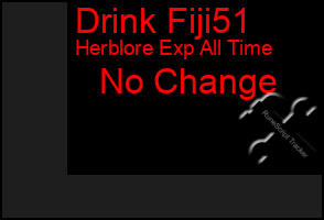 Total Graph of Drink Fiji51