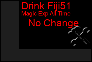 Total Graph of Drink Fiji51