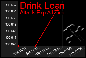Total Graph of Drink Lean