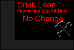 Total Graph of Drink Lean