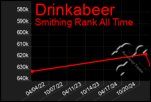 Total Graph of Drinkabeer