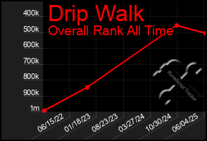 Total Graph of Drip Walk