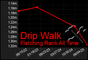 Total Graph of Drip Walk