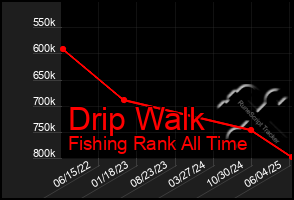 Total Graph of Drip Walk