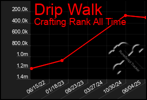 Total Graph of Drip Walk