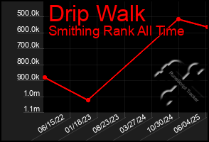 Total Graph of Drip Walk