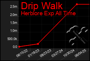 Total Graph of Drip Walk