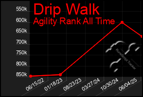 Total Graph of Drip Walk