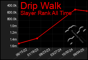 Total Graph of Drip Walk