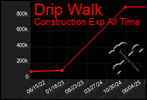 Total Graph of Drip Walk