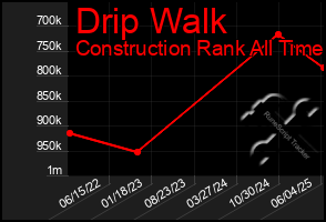 Total Graph of Drip Walk