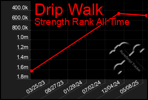 Total Graph of Drip Walk