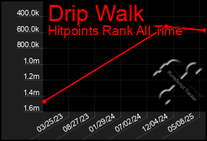Total Graph of Drip Walk