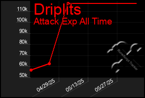 Total Graph of Driplits