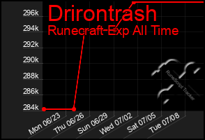 Total Graph of Drirontrash