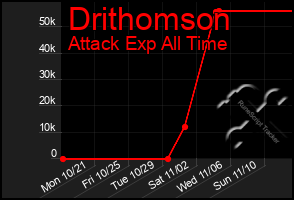 Total Graph of Drithomson