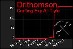 Total Graph of Drithomson