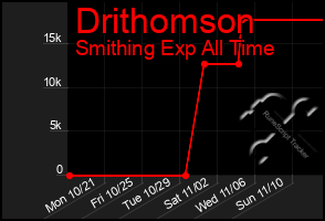 Total Graph of Drithomson