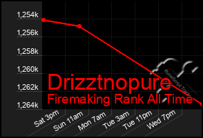 Total Graph of Drizztnopure