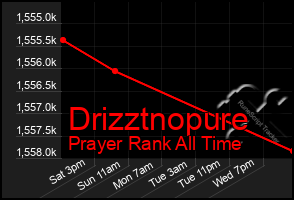 Total Graph of Drizztnopure