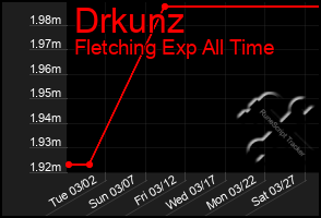 Total Graph of Drkunz