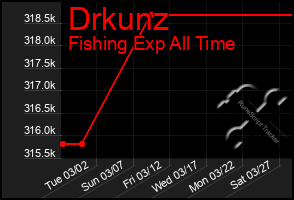 Total Graph of Drkunz