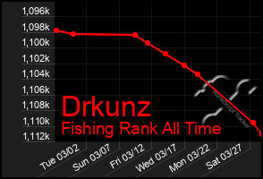 Total Graph of Drkunz