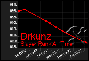 Total Graph of Drkunz