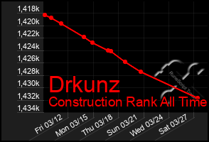 Total Graph of Drkunz