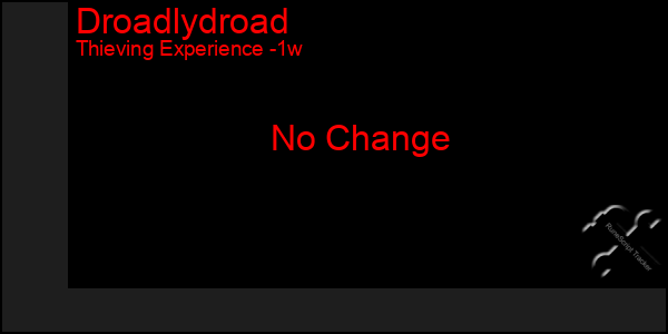 Last 7 Days Graph of Droadlydroad