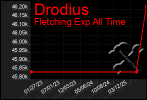 Total Graph of Drodius