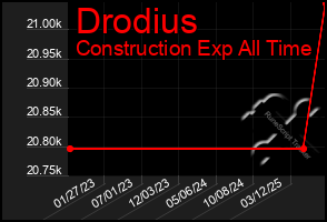 Total Graph of Drodius
