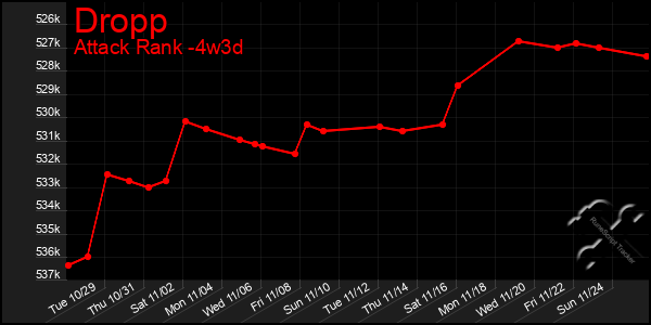 Last 31 Days Graph of Dropp