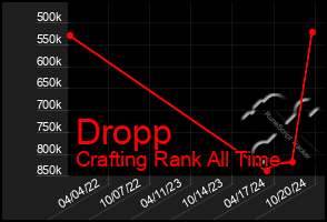 Total Graph of Dropp